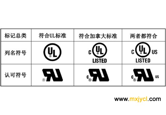 国内电机用绝缘结构的性能认证